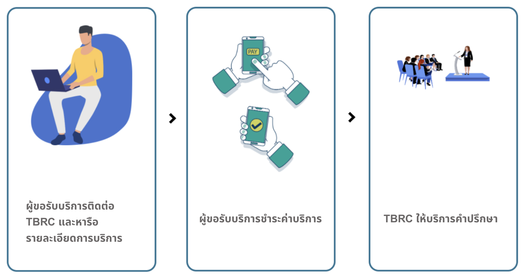 รายละเอียดบริการคัดแยกจุลินทรีย์