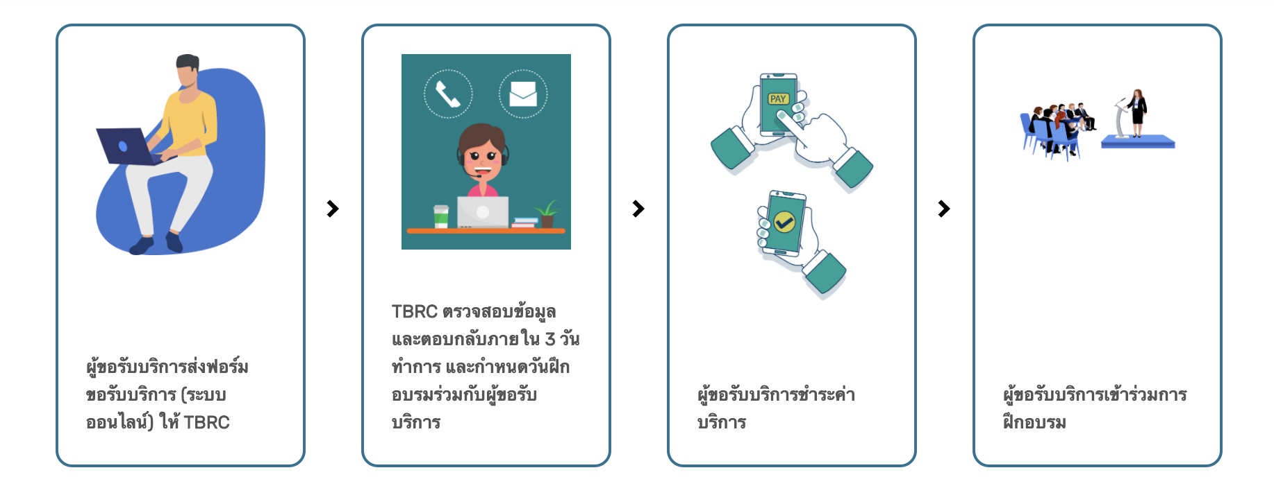 รายละเอียดบริการคัดแยกจุลินทรีย์